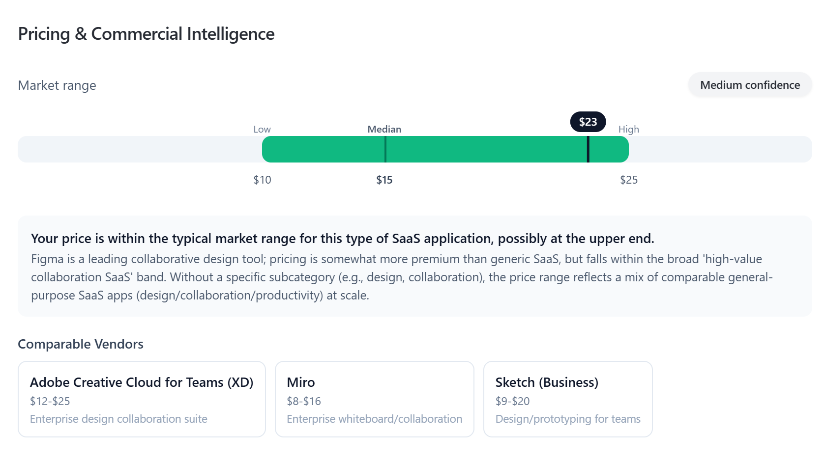 Pricing and commercial intelligence panel showing market range, median price, confidence level, and comparable vendors