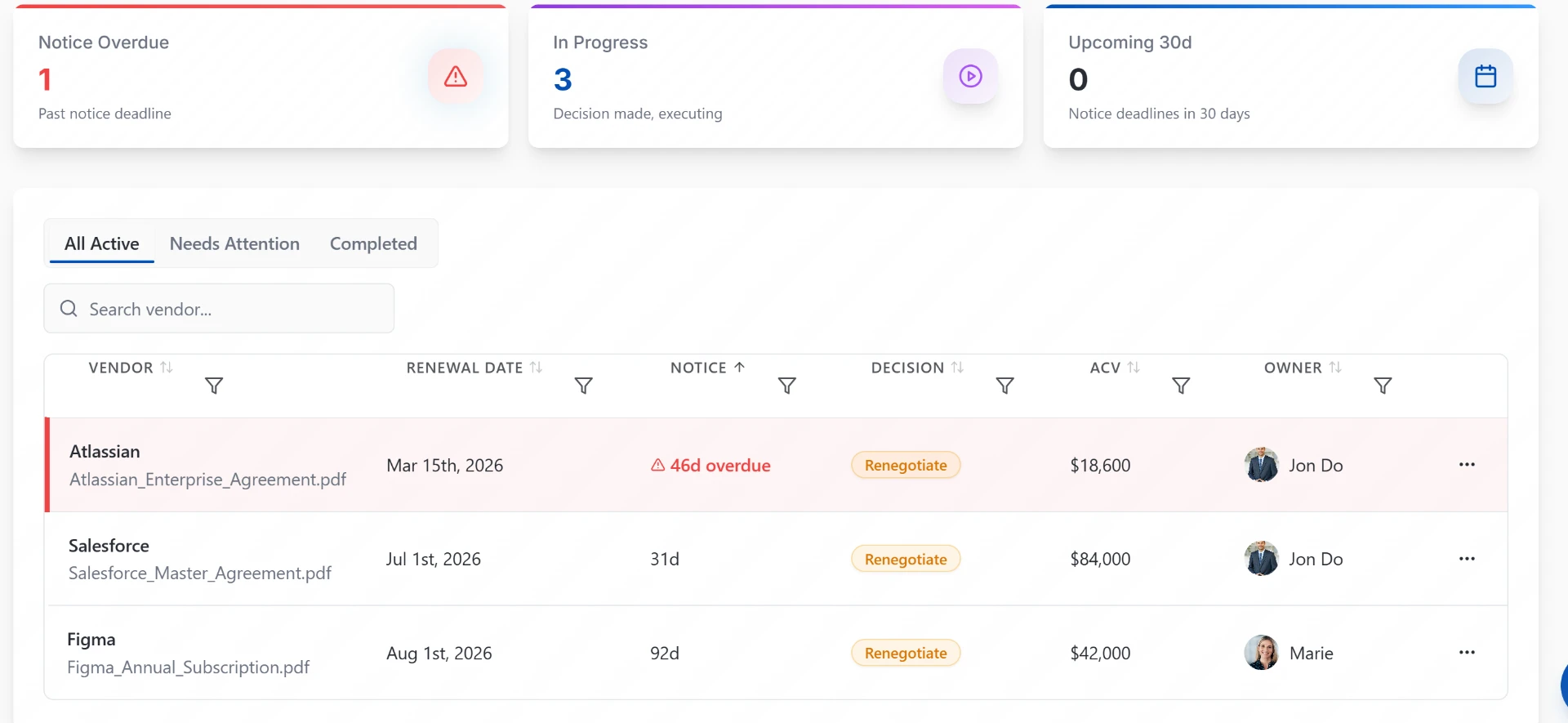 Renewal risk timeline with overdue notice deadlines and upcoming renewals by vendor