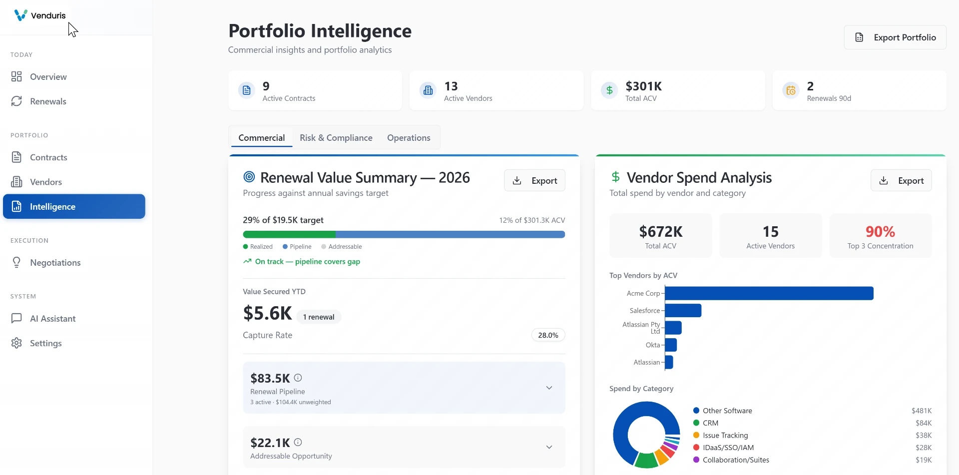 Venduris portfolio intelligence workspace with renewal value summary and vendor spend analysis