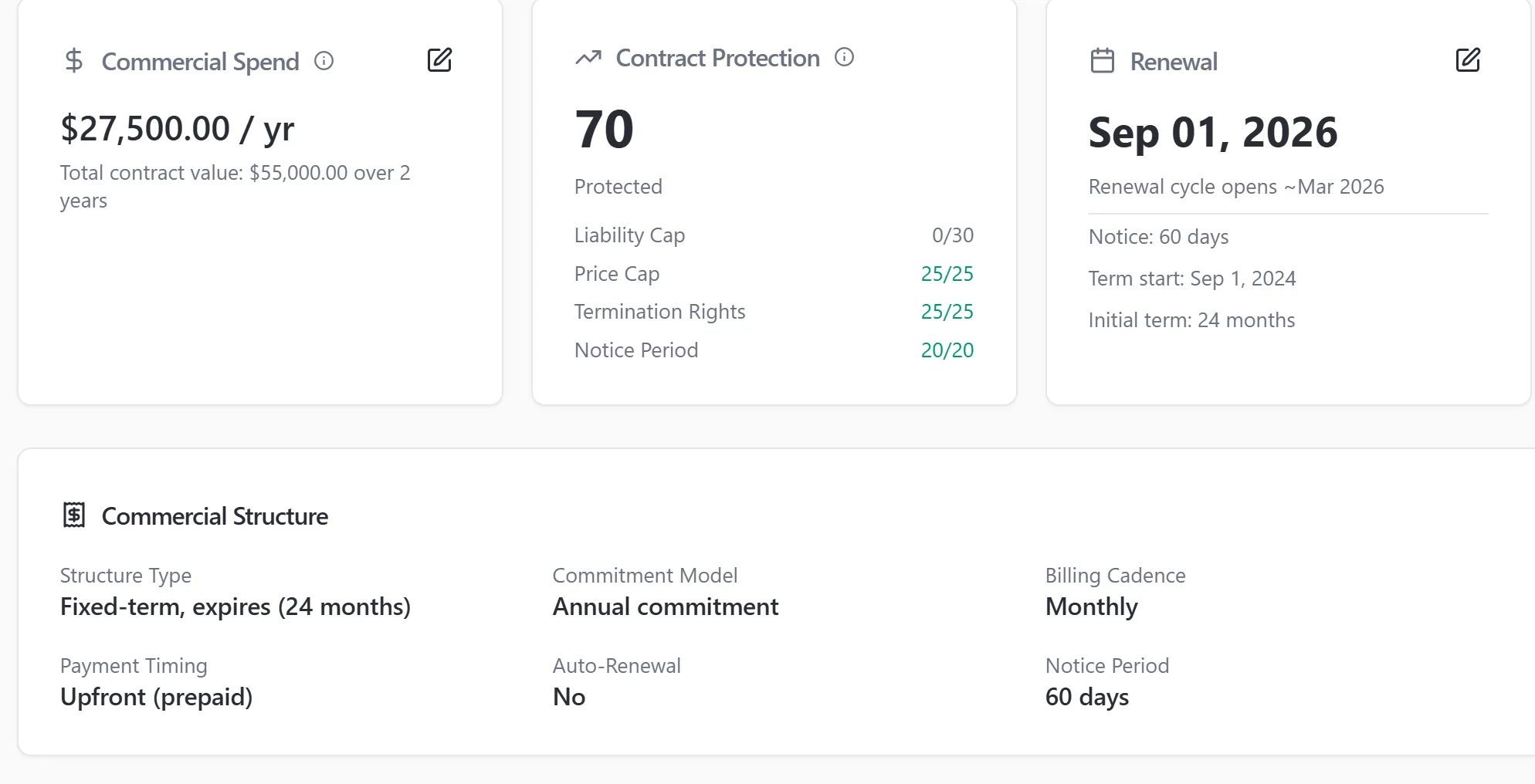 Venduris contract view showing extracted renewal date, notice period, price escalator and committed seats