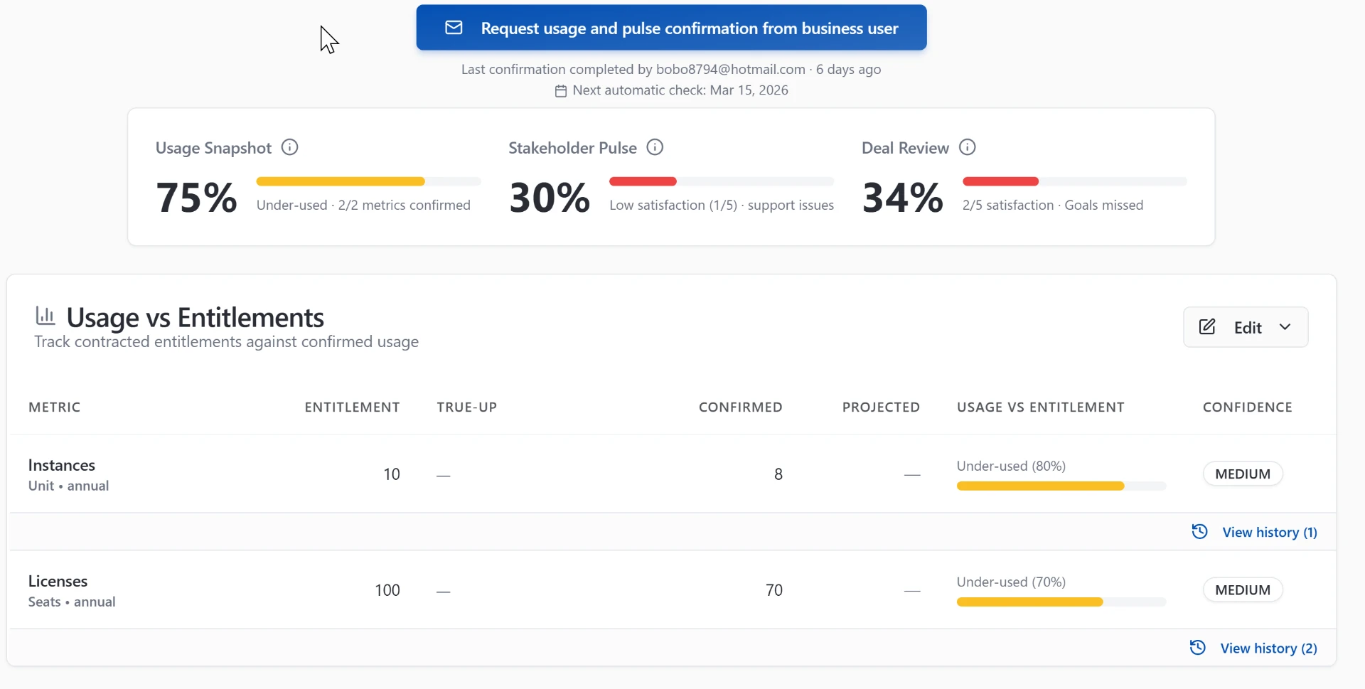 Venduris view comparing licensed seats with active users and flagging idle licenses