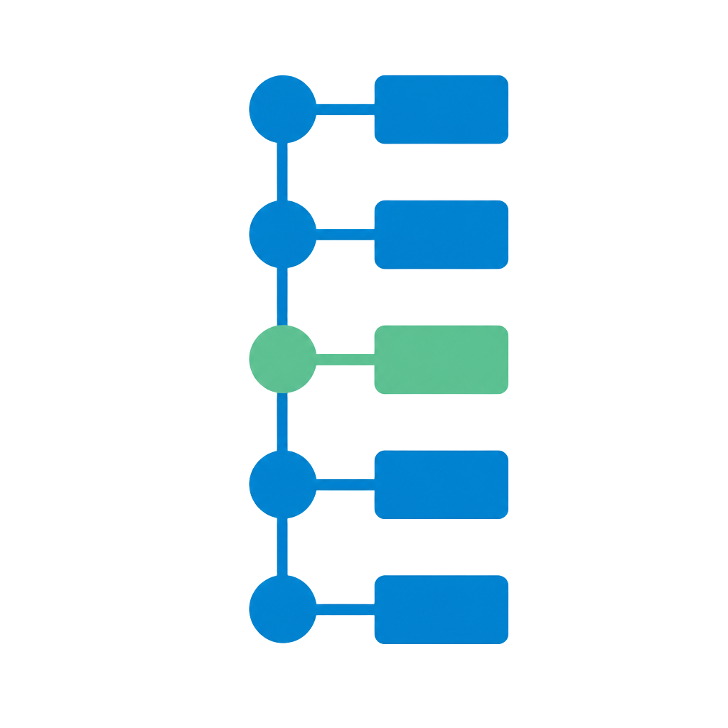 Connected timeline of records illustrating an immutable audit trail